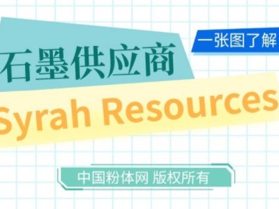 һͼ˽ʯīӦSyrah Resources