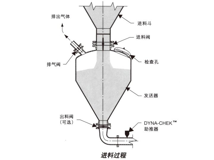 出料是什么工作原理_罗马棉布料是什么面料