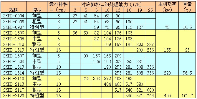 skh系列液压圆锥破碎机