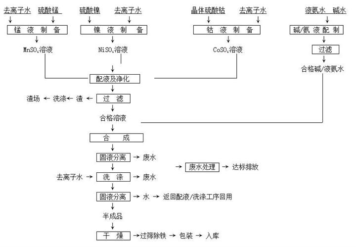三元材料前驱体连续搅拌反应釜