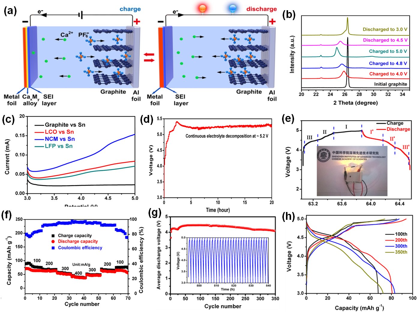深圳先进院等研发出可在室温下稳定工作的
