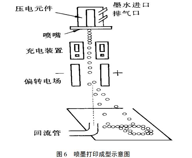 凝胶都是什么原理_用凝胶后排出垃圾原理