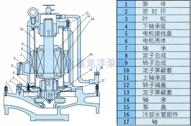 第二代屏蔽式管道泵
