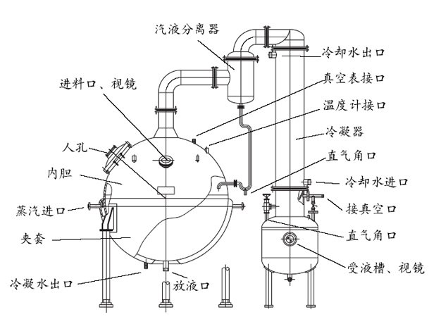 萃取设备-qn500-3000系列球形浓缩罐_产品详情