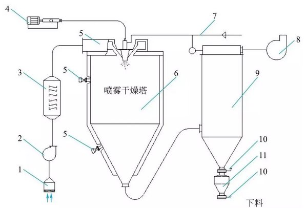 空气悬浮是什么原理_什么是悬浮肚(3)