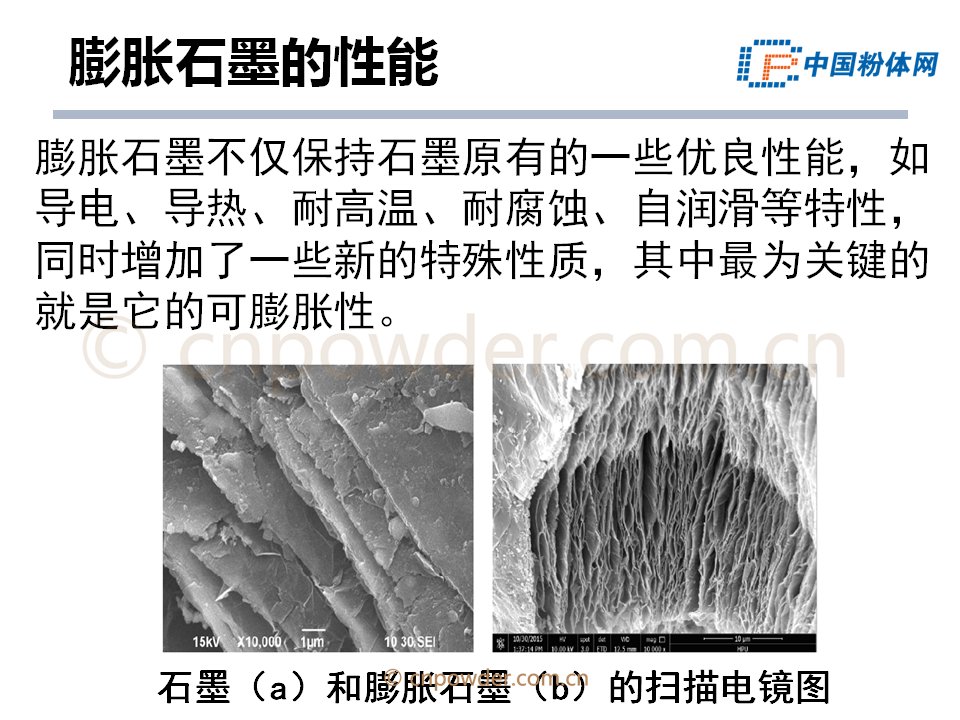 30张ppt了解膨胀石墨的制备及应用