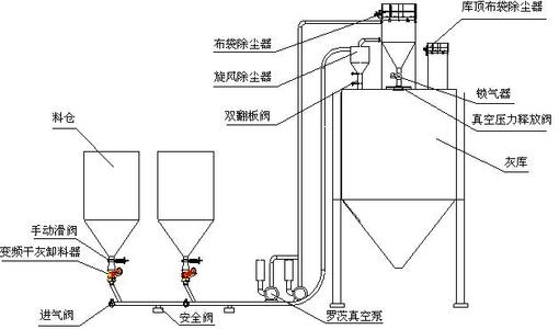山东矿机中标成果：宁夏煤业基建公司承包准东二矿选煤厂地上出产专心设备收购、土建及装置工程带式输送机收购揭露投标中标成果公告