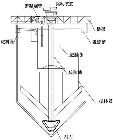 每日分级基金收益 _结构基金净值_ 天天基金网