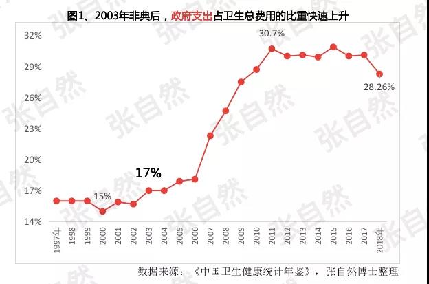 中国医疗投入占gdp_历史中国gdp世界占比(2)