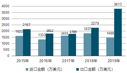 中国有多少人口2019年_蒯姓中国有多少人口(3)