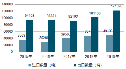 中国有多少人口2019年_蒯姓中国有多少人口(3)