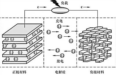 充放电2.jpg