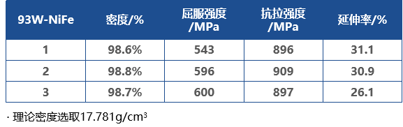 UPGM-93WNIFE钨合金烧结件力学性能.png