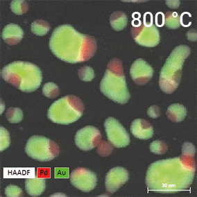 使用DENS新款芯片时，铂/钯纳米颗粒在高温下的能谱结果