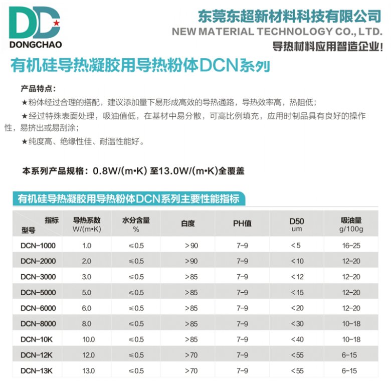 有机硅凝胶导热粉.jpg