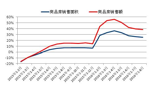 2016年钛白粉市场解析：让我一次涨个够