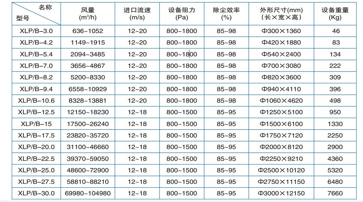 xlp/b型旋风除尘器