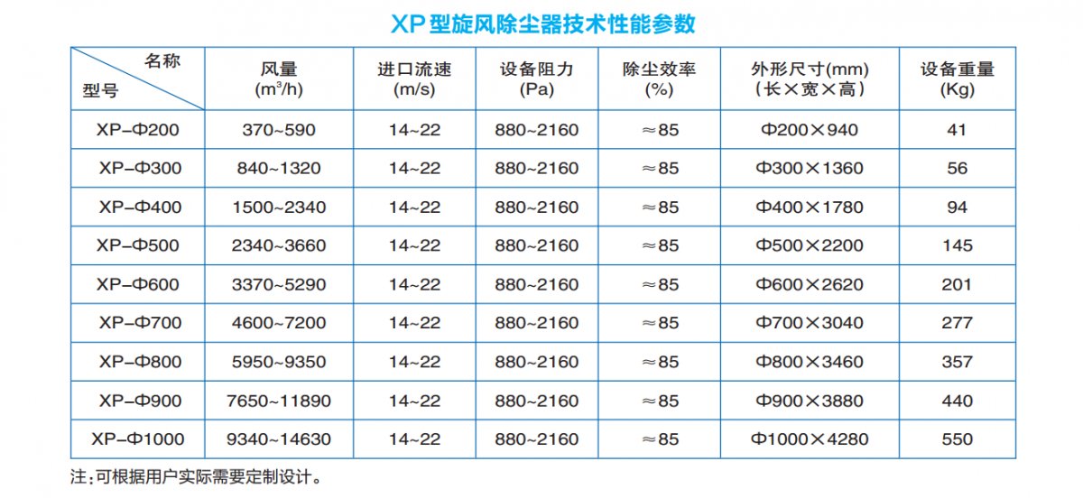 xp型旋风除尘器