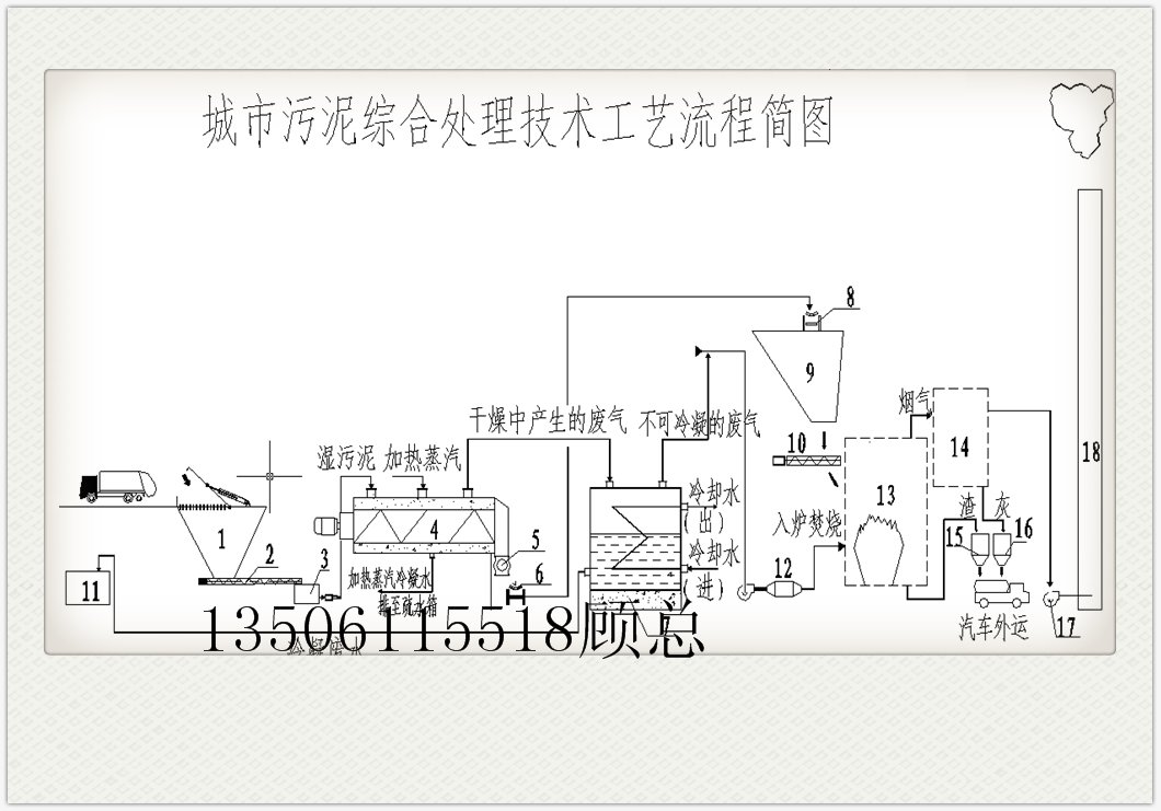 污泥干燥机处理能力:7.5t干基\/天