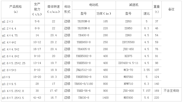      风扫煤磨机工作原理:     风
