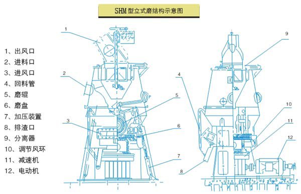 雷蒙磨部件温度过高怎样解决