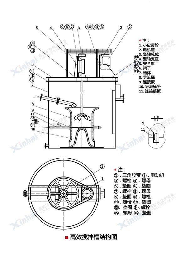 搅拌机-高效搅拌槽_产品详情