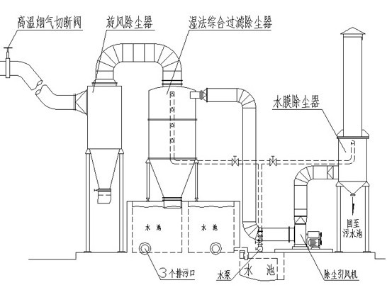 湿式除尘器