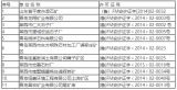 山东省平度市滑石矿等11家非煤矿山被注销安全生产许可证