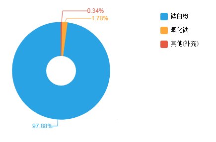 кѰװȾ0.45%2.14Ԫ