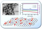 Advanced Energy Materials:̼ϵıȱݶԴܵӰ