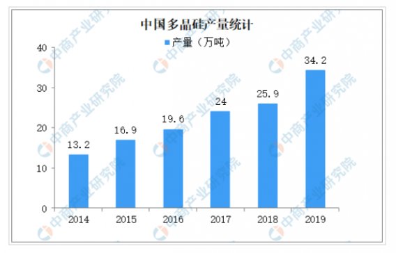 2019ྦྷͬ32% ྦྷַʽչģʽѹ