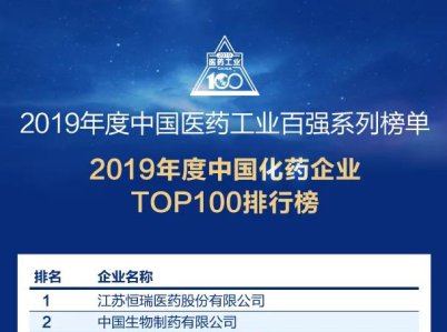 2019йҩҵTOP100а