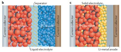 清陶于顶级学术期刊合作发表论文 阐述固态锂电池量产核心技术