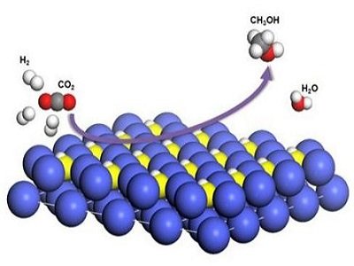 双功能催化剂实现高效电解水制氢