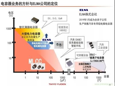 ̫յ磺MLCC۶ δӴ豸Ͷ