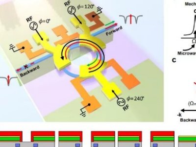 中国学者首次在氮化硅光芯片上集成无磁光隔离器，助推未来量子互联网
