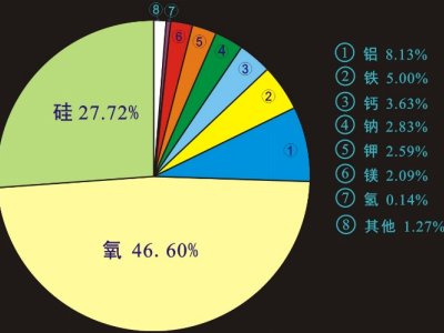 衱磺衢ʯӢ