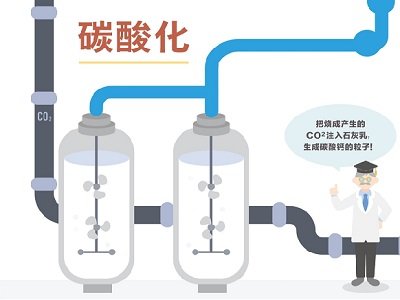 一文了解：日本轻质碳酸钙的生产全过程
