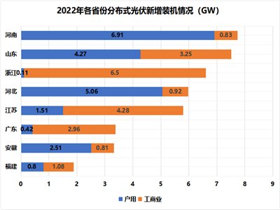 25.25GWԴַ2022罨