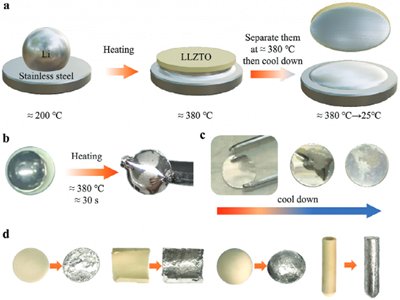 郑州大学金阳教授Small Methods：380°C下疏锂/亲锂转变机制实现锂金属和任意形状石榴石电解质界面亲和