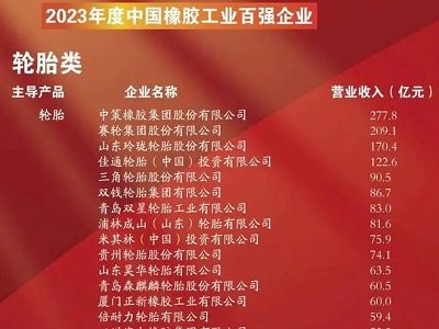 2023中国橡胶工业百强企业名单发布！