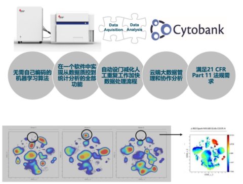 ƷУһ̨ܡĹʽǡCytoFLEX mosaic