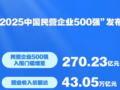 ��2025�й���Ӫ��ҵ500ǿ��������7����������ҵ��Χ��1�ҽ���ǰʮ��