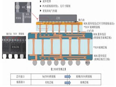 �۽��������壺TGV�����ɺ�Ħ��ʱ������ץ��