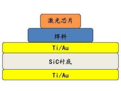 ����ز�¶���ĸߵ��Ȳ��ϡ���̼����