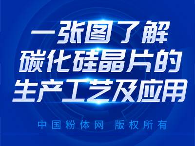 һ��ͼ�˽�̼���辧Ƭ���������ռ�Ӧ��