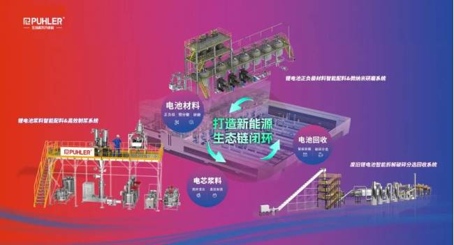 智造闭环 链动未来 | 派勒集团产业生态链全景解决方案