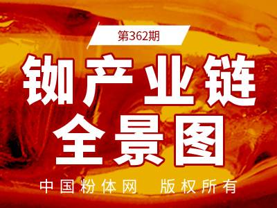 铷产业链全景图