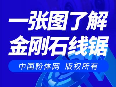 一张图了解金刚石线锯