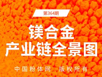 镁合金产业链全景图